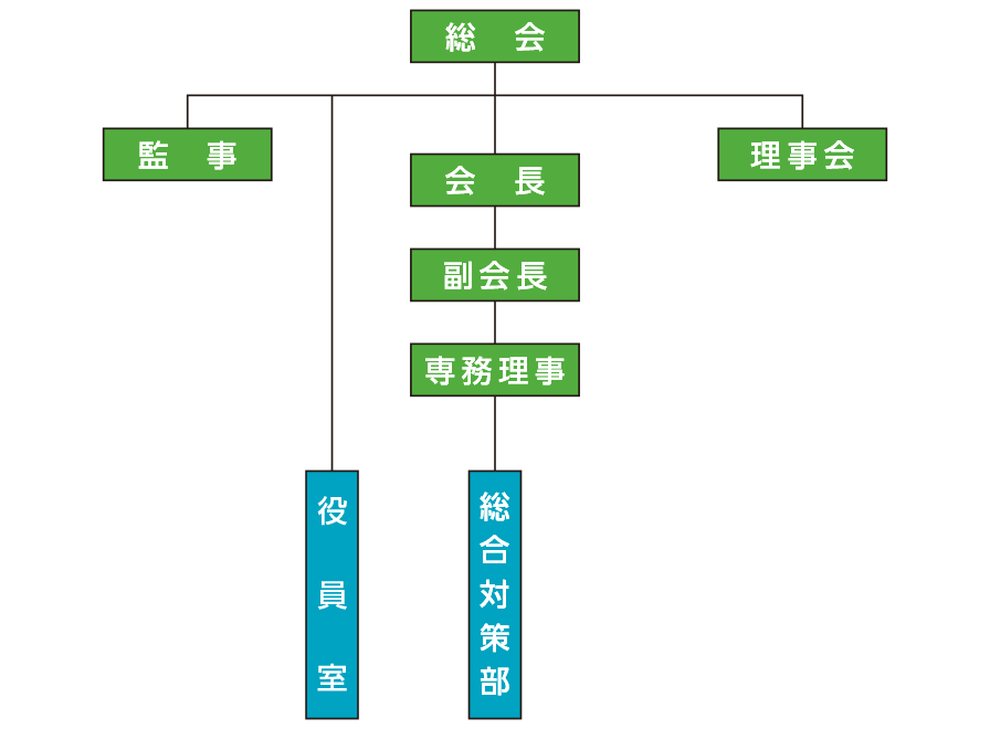 組織図