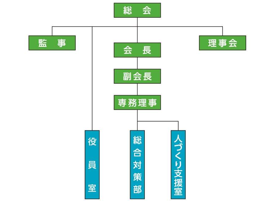 組織図