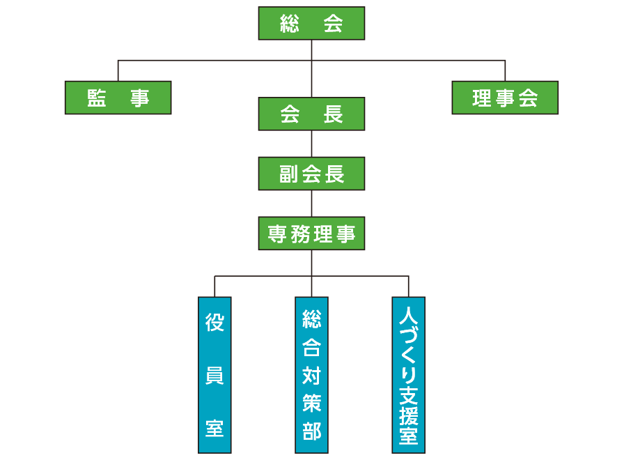 組織図