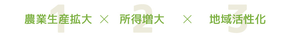農業生産拡大、所得増大、地域活性化